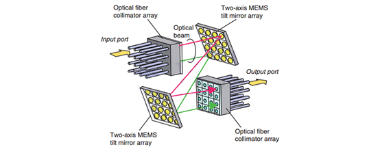 Basic Structure Of 3D MEMS OXC