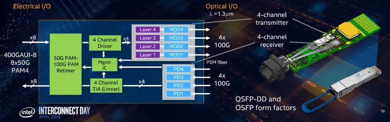 Structure Of 400g Optical Transceiver
